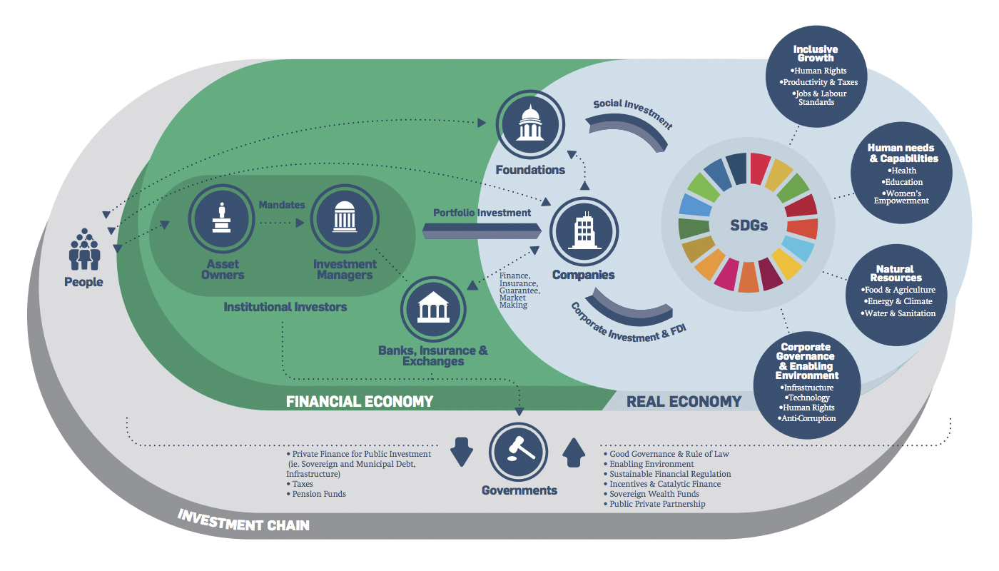 Global plan. Good government концепция. Good Governance концепция. Un Global Compact. Un Global Compact компании.