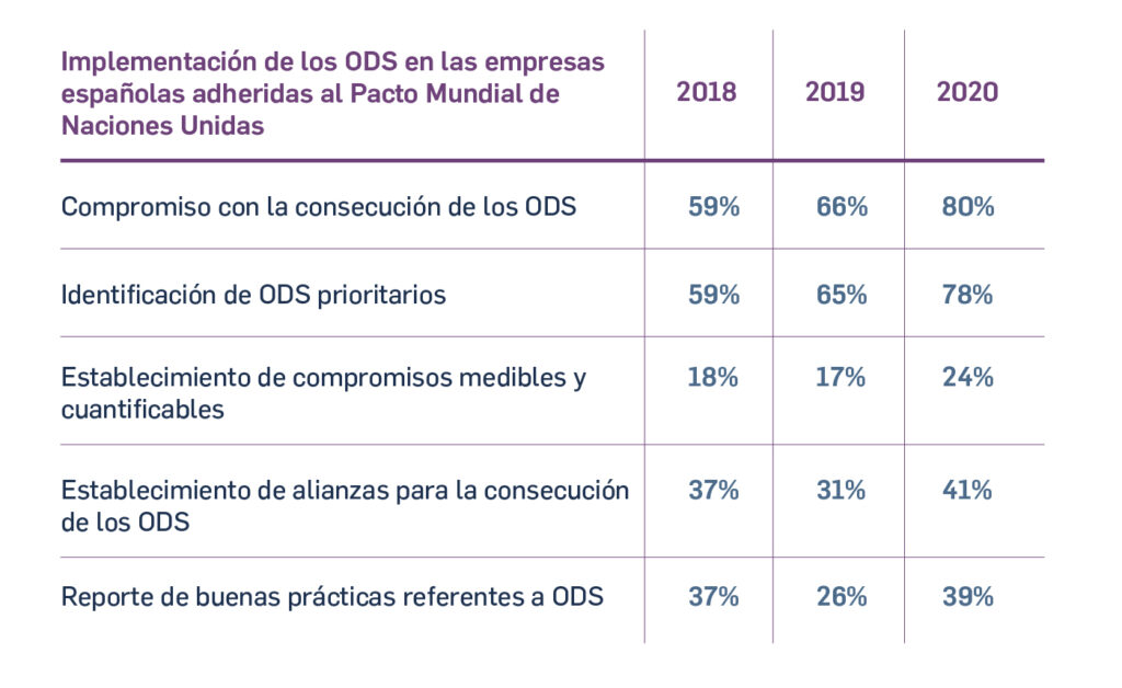 Compromisos cuantificables 