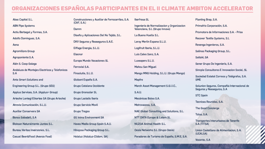 Empresas participantes en la segunda edición del Climate Ambition Accelerator - Programa de formación empresarial para la lucha contra el cambio climático