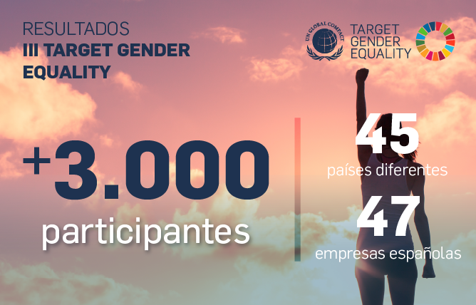 III Target Gender Equality - Igualdad de Género curso de igualdad de género en la empresa, iii target gender equality, programa de igualdad de género en empresas, formación empresarial en igualdad de género