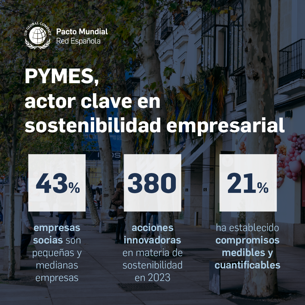PYMES en la sostenibilidad empresarial | Pacto Mundial de la ONU