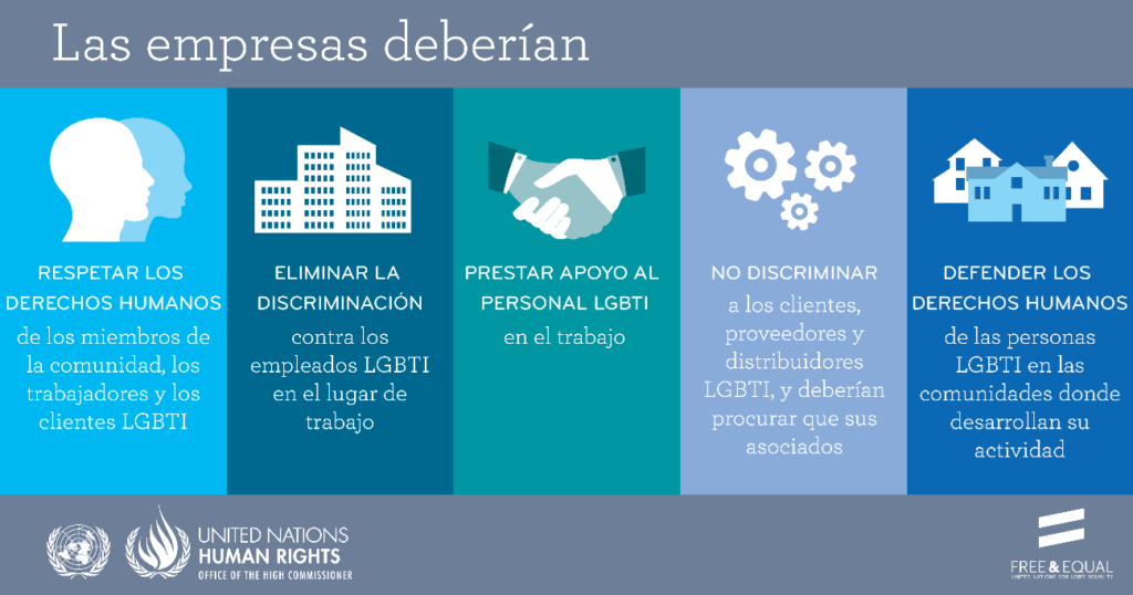 Deberes de las empresas sobre la población LGTBIQ+ - ACCIONES PARA LUCHAR CONTRA LA DESIGUALDAD LABORAL