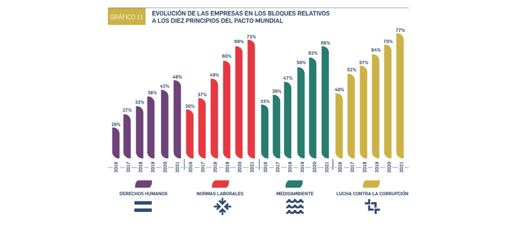 ODS AÑO 8