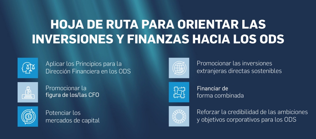 CFOs inversión sostenible