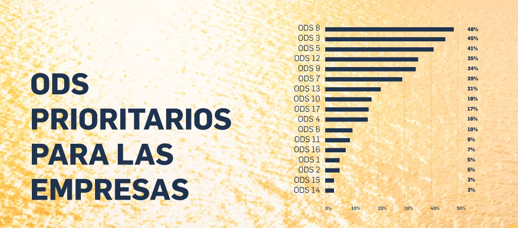 Proveedores sostenibles - ODS prioritarios para las pymes