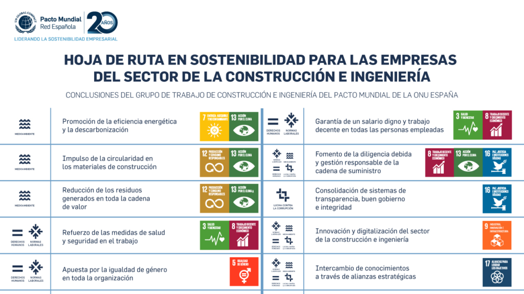  10 pasos para hacer la sostenibilidad en el sector contrucción y turismo
Empresas del grupo de contrucción y turismo - 10 pasos para hacer la sostenibilidad