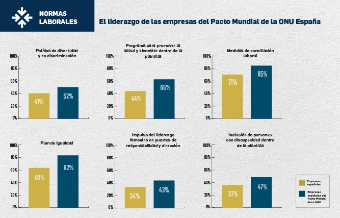 sostenibilidad empresarial