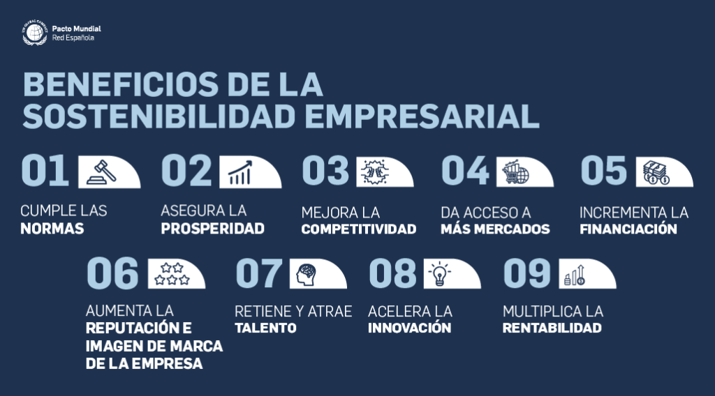 Beneficios de la sostenbilidad empresarial y ser una empresa sostenible