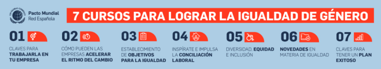 7 cursos de igualdad de género para empresas | Pacto Mundial