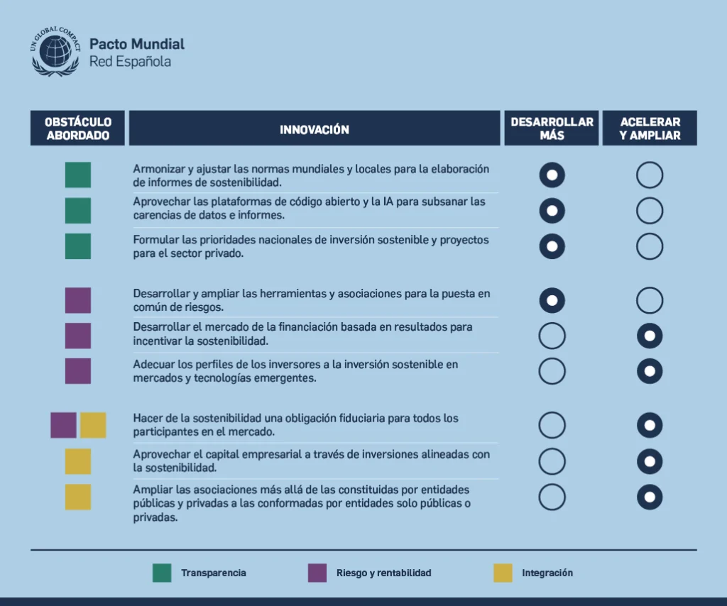 finanzas ODS