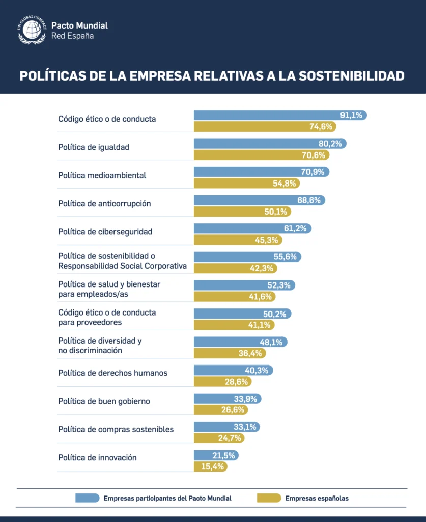 sostenibilidad empresarial