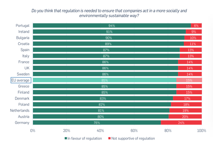 Extraído de Percepción de la ciudadanía europea sobre el desarrollo sostenible 2025