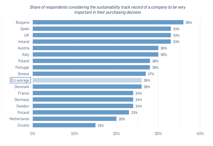 Extraído de Percepción de la ciudadanía europea sobre el desarrollo sostenible 2025