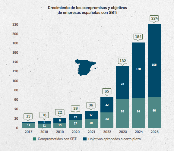 Gráfica extraída del Anuario Climático 2025