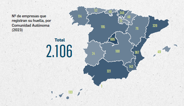 Gráfica extraída del Anuario Climático 2025