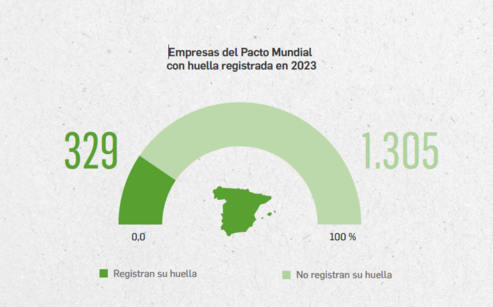 OECC - Encuesta de clima del Pacto Mundial de la ONU