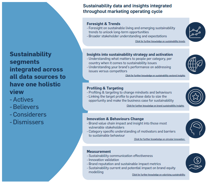 ¿Cómo liderar la transformación sostenible en marketing?: CMO Benchmark Study